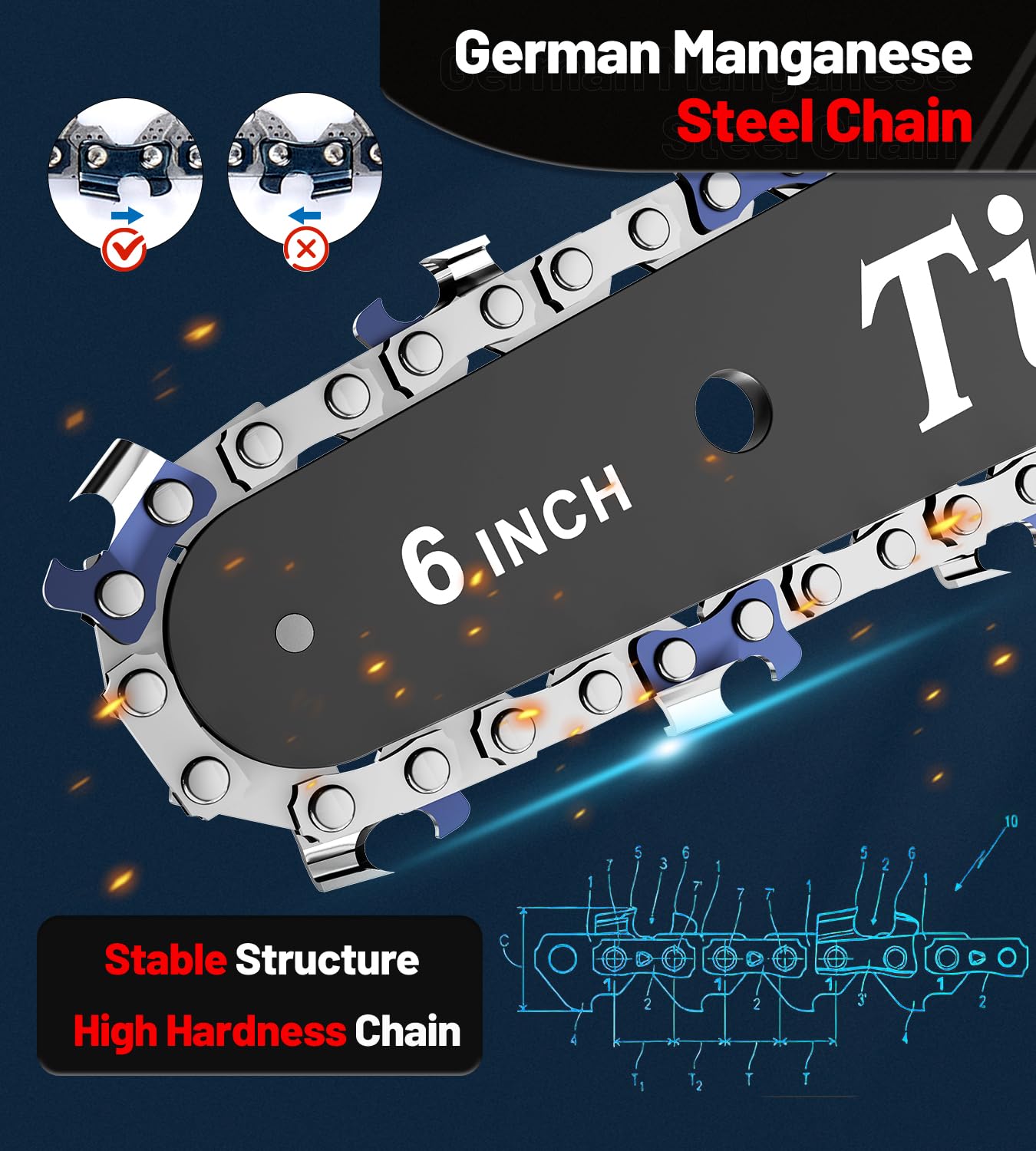 Packaging of Tietoc Mini Chainsaw with quick charger