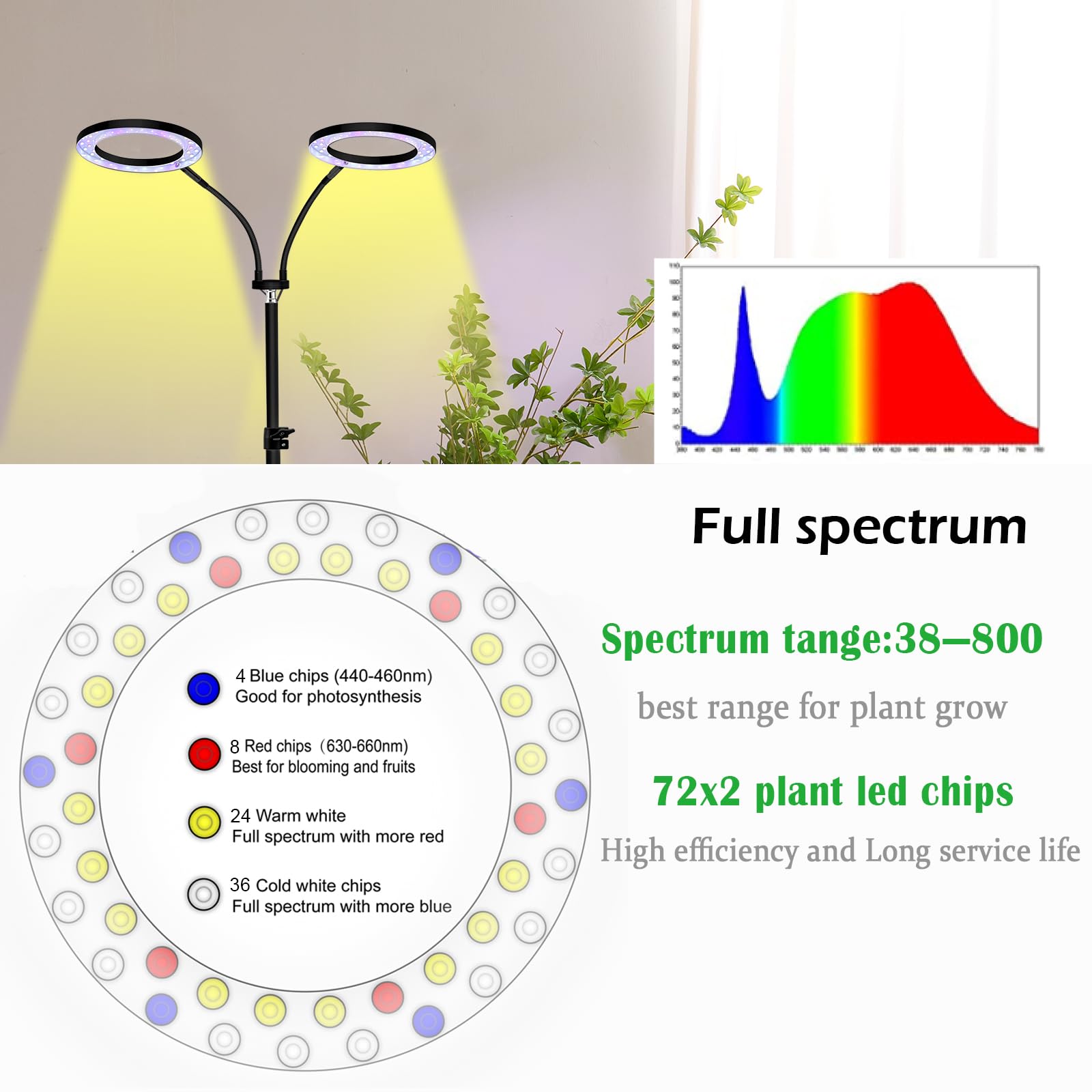 Packaging of yadoker Desk Plant Grow Light