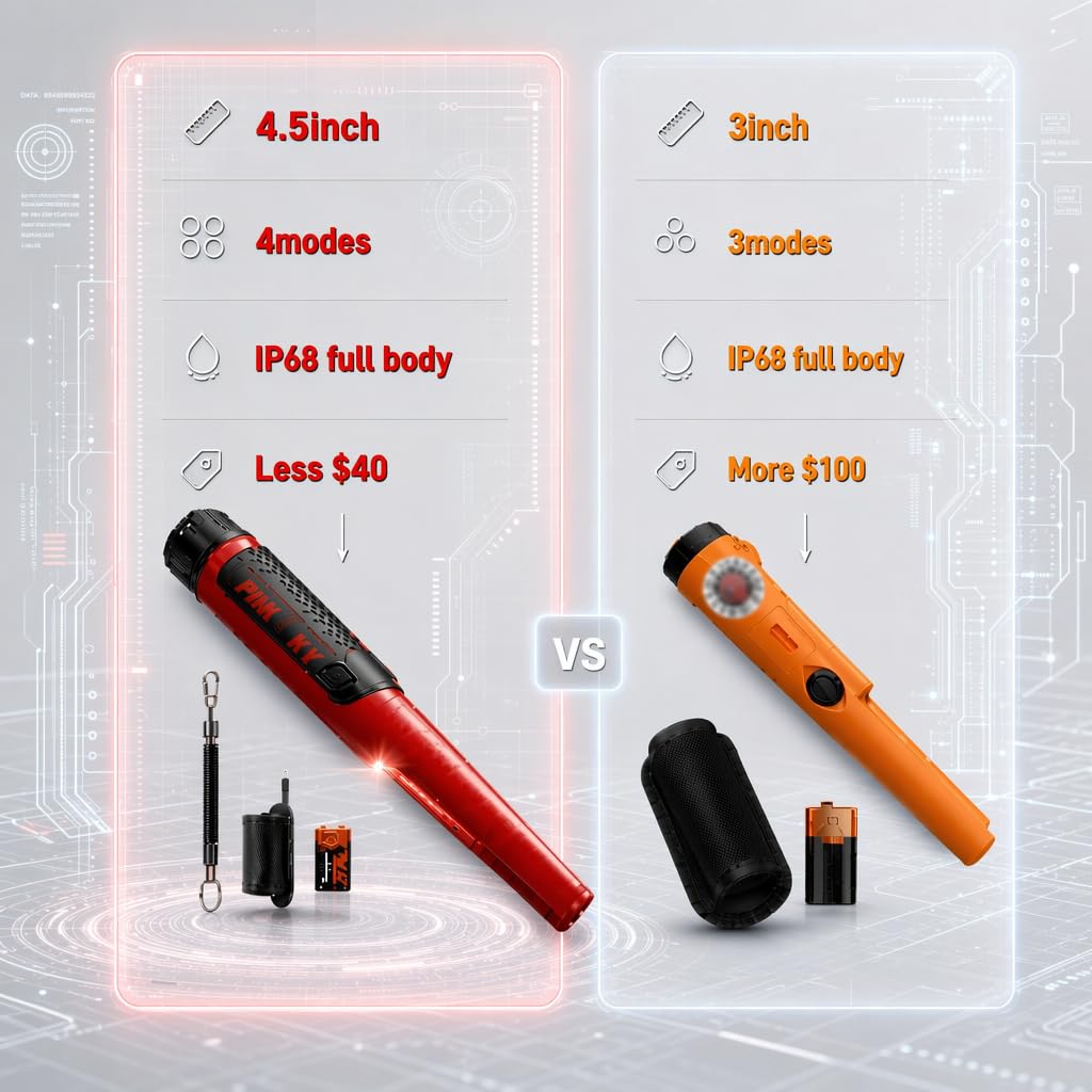 PANCKY Metal Detector Pinpointer displayed with elastic roll strap