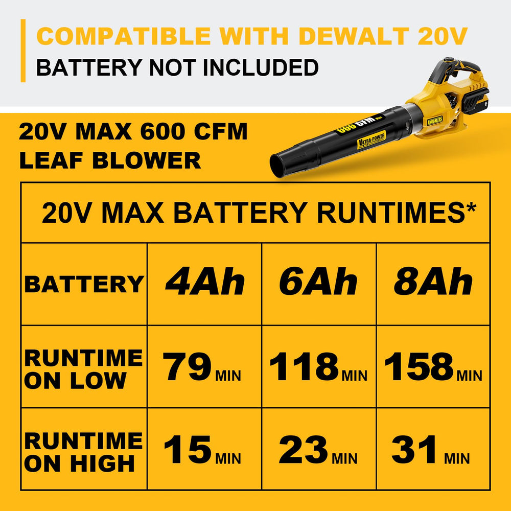 Paxwrenx Leaf Blower packaging with product details