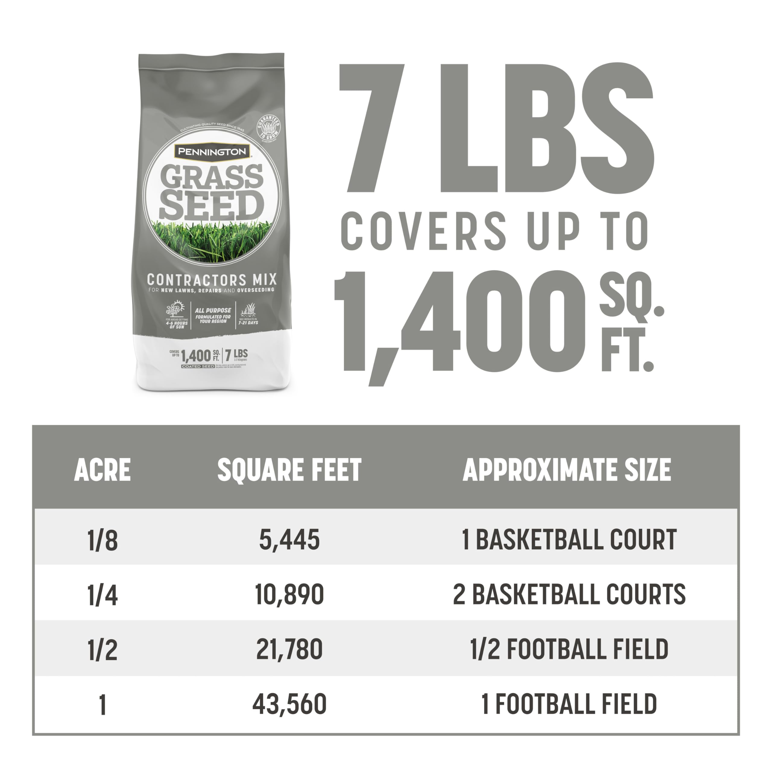 Pennington Contractors Grass Seed Mix bag with green grass background