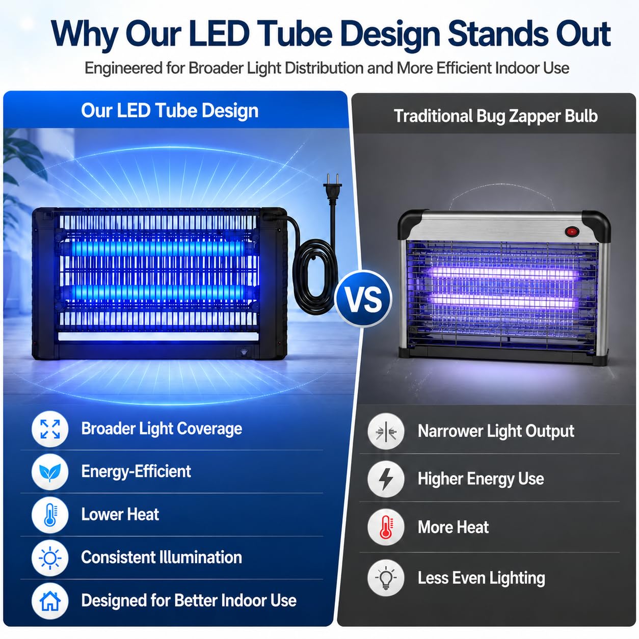 Pestrols Indoor Bug Zapper packaging and accessories