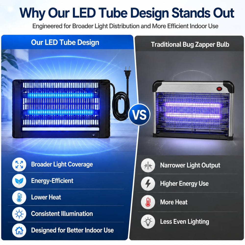 Pestrols Indoor Bug Zapper packaging and accessories