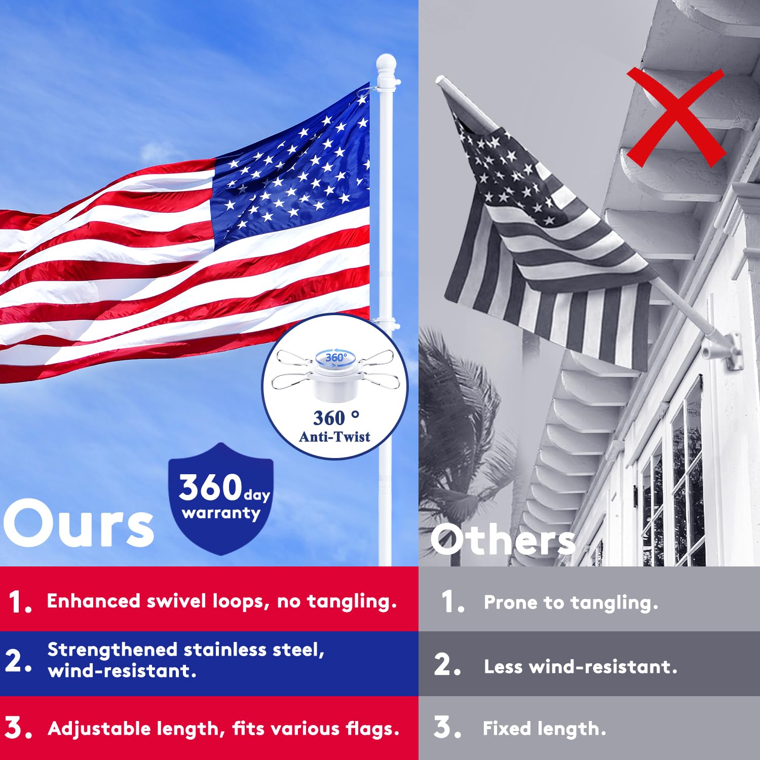 PHITRIC flagpole kit packaging displaying product details