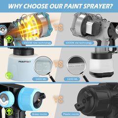 PICKITOLES paint sprayer 1400ml container and accessories