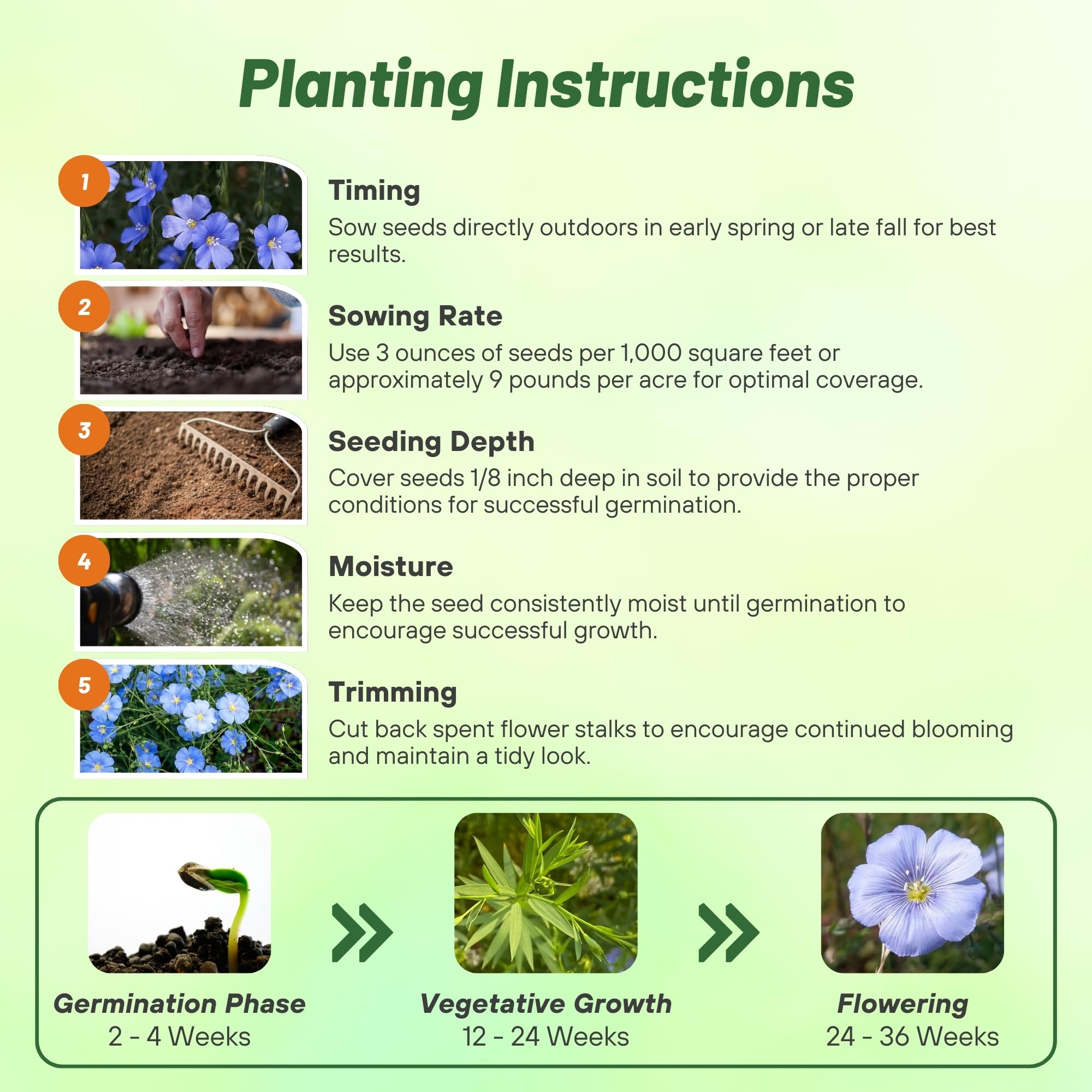 Planting instructions for Blue Flax Seeds