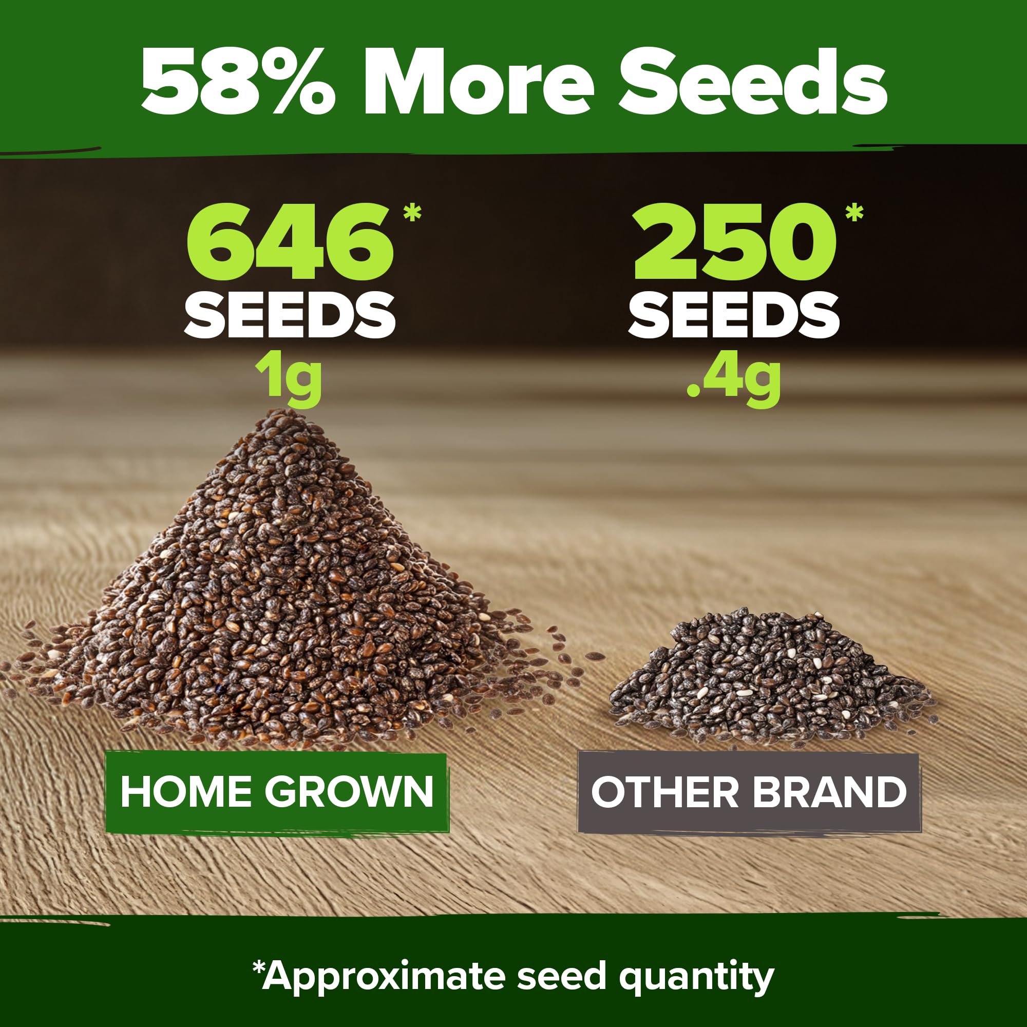 Planting instructions for HOME GROWN White Sage Seeds
