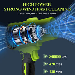Plymax Leaf Blower showing dual-speed nozzles