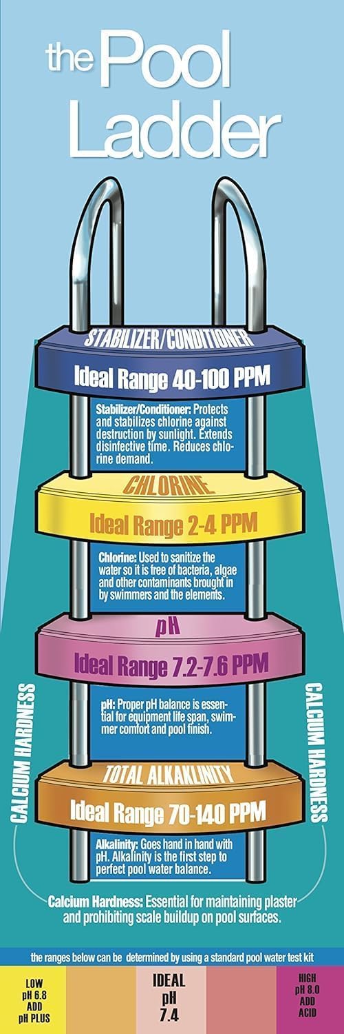 Pool Mate Premium Pool Stabilizer in a pool maintenance setting