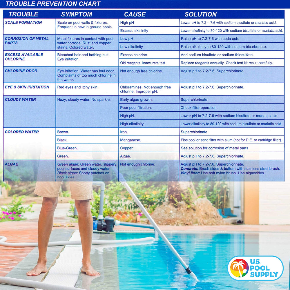 Pool water sample testing in action