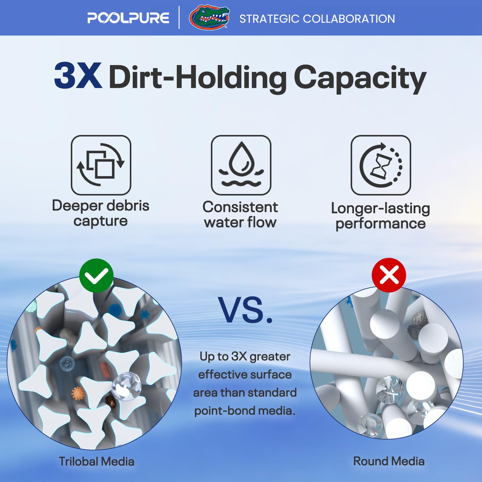 POOLPURE PAP200 Pool Filter Cartridge bottom view