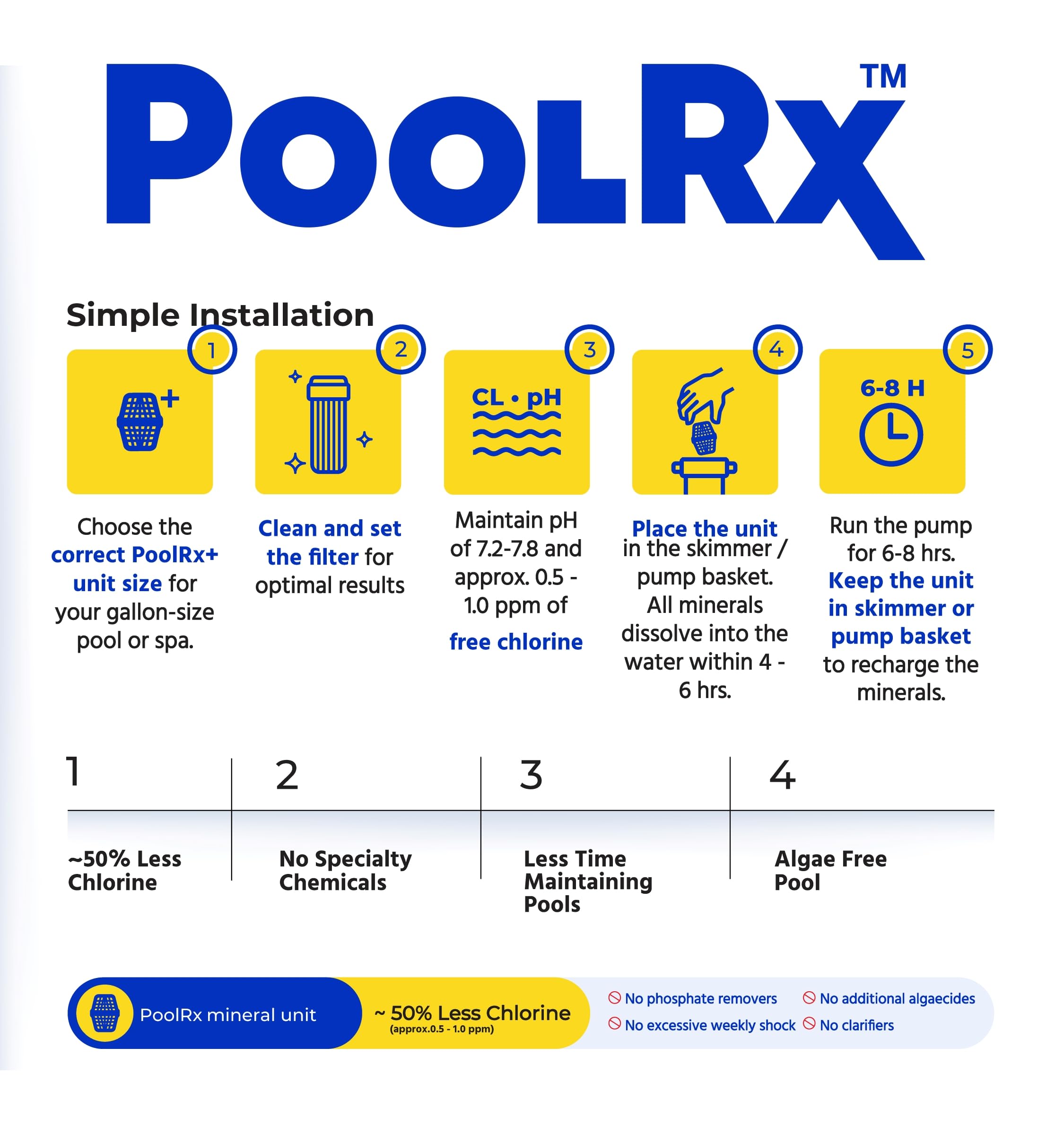 poolrx Pool Unit #101001 side view showing tablet form