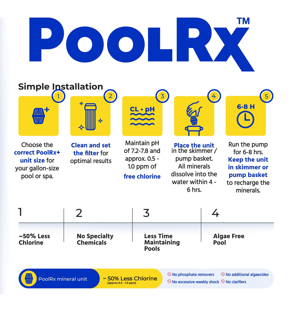 poolrx Pool Unit #101001 side view showing tablet form