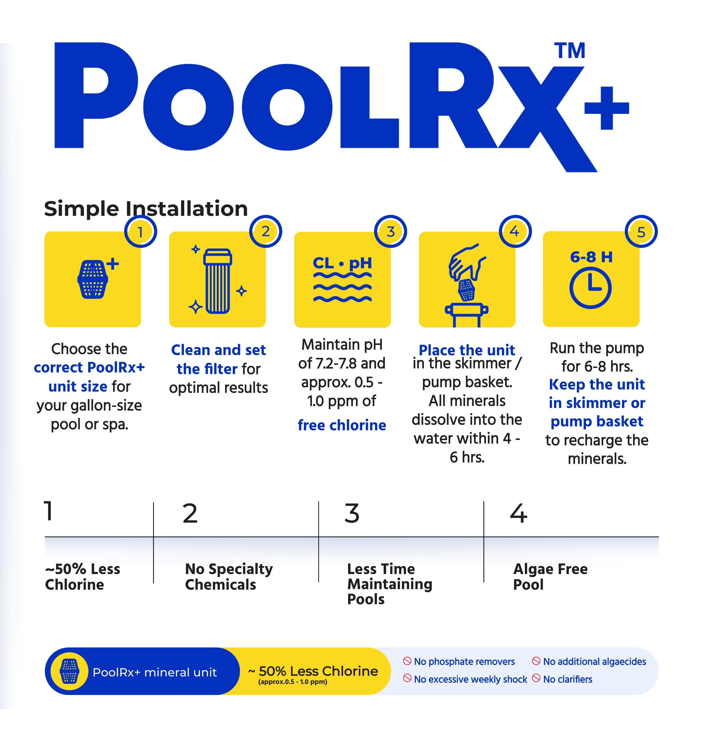 PoolRx Pool Unit tablet size comparison