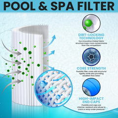 Poolzilla PLF175A pool filter cartridge dimensions