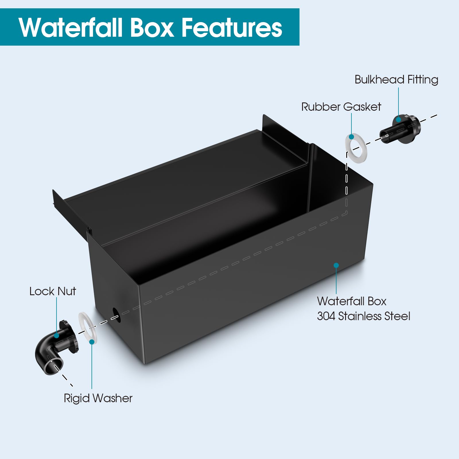POPOSOAP pond waterfall box showing stainless steel finish
