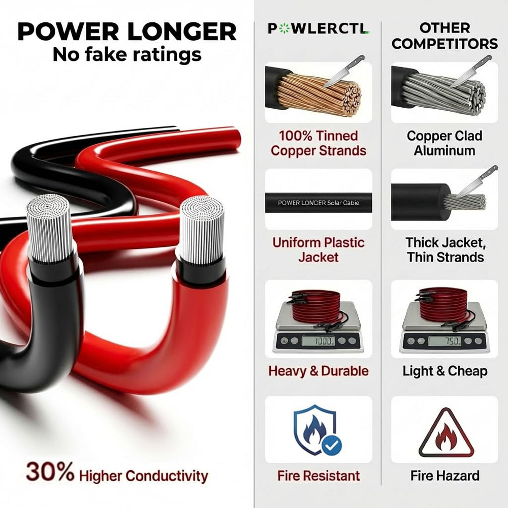 POWLERCTL Solar Panel Extension Cable 50Ft rolled up