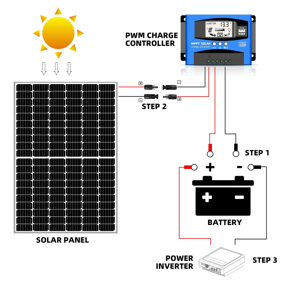POWLERCTL Solar Panel Extension Cable 50Ft with MC4 connectors