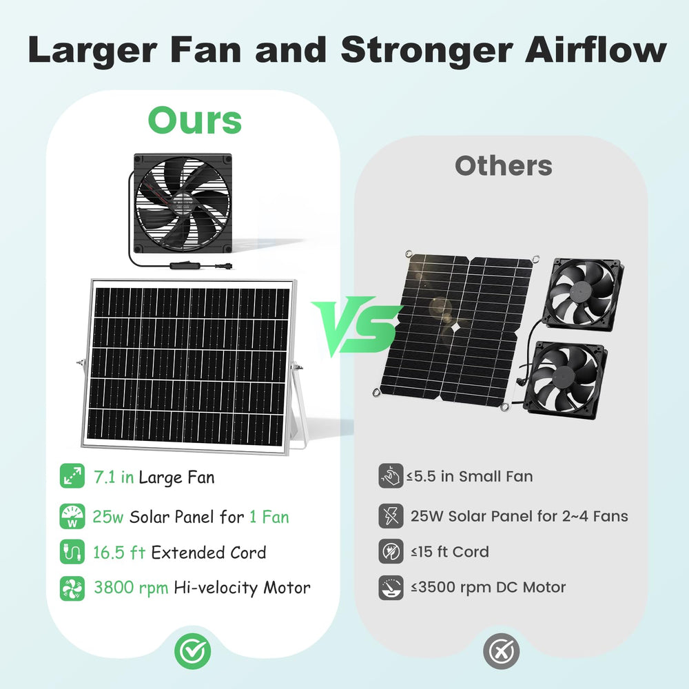 pqins 7.1" Solar Greenhouse Fan side view