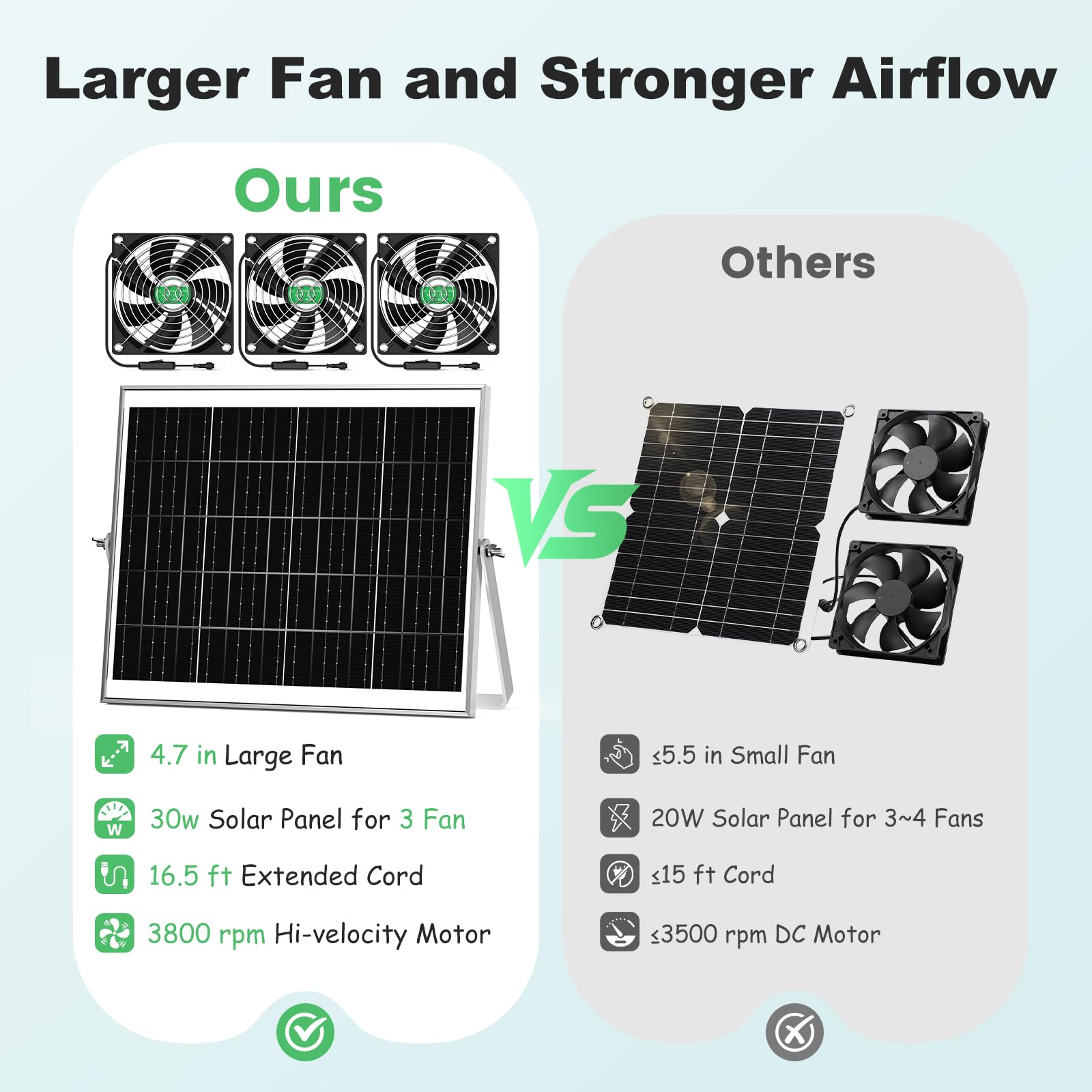 pqins Solar Greenhouse Fan Kit in a garden setting