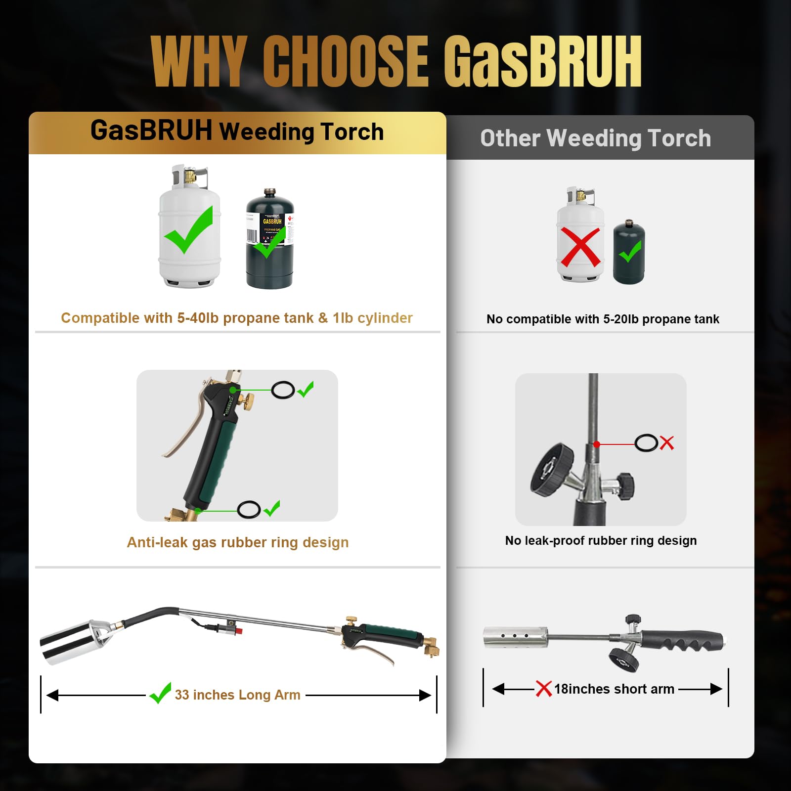 Propane torch weed burner kit packaging