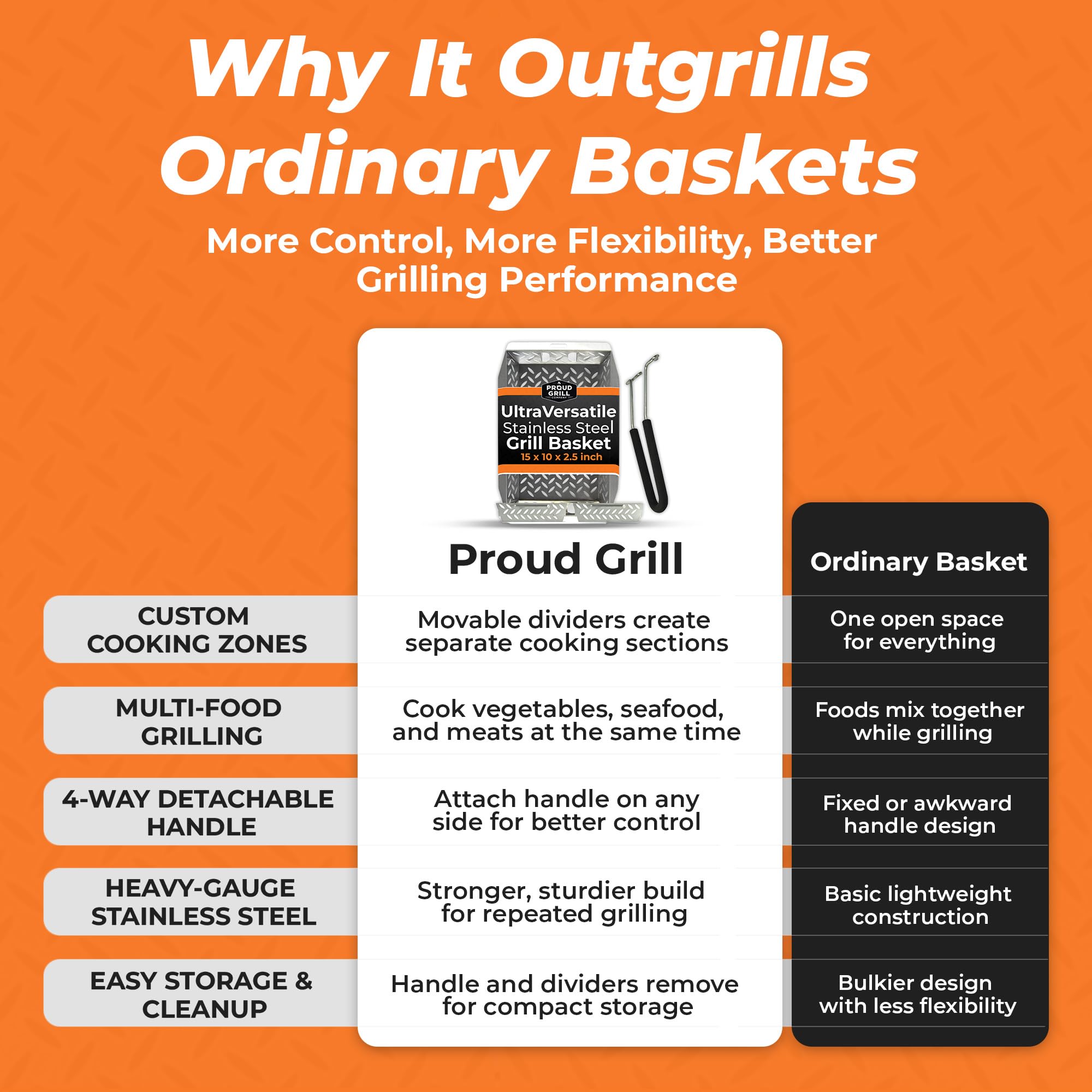 Proud Grill UltraVersatile Grill Basket with meat and fish
