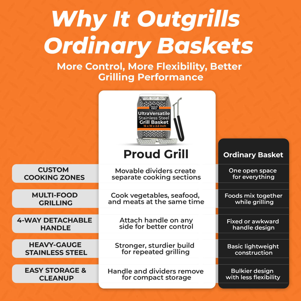Proud Grill UltraVersatile Grill Basket with meat and fish