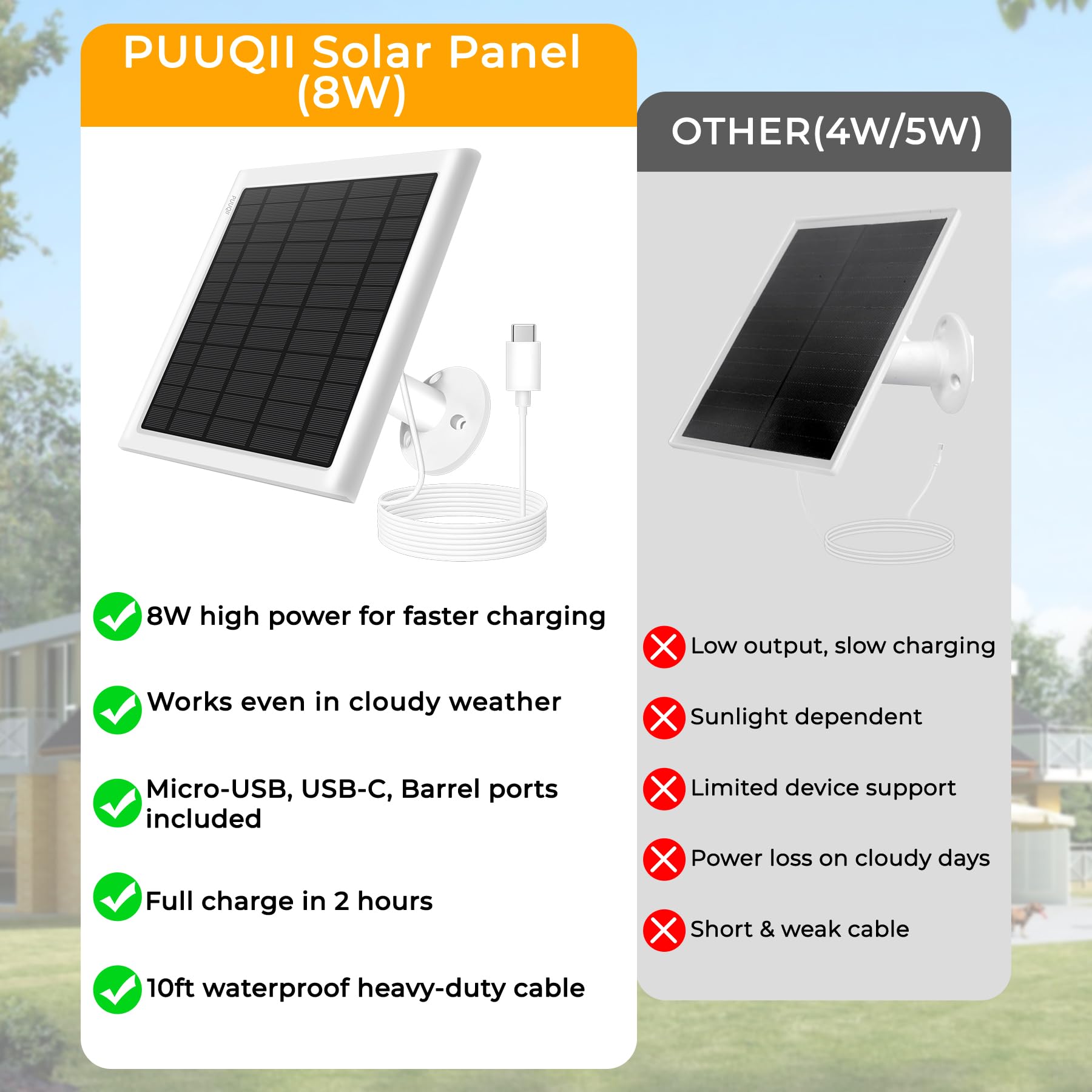 PUUQII Solar Panel Charger installation setup