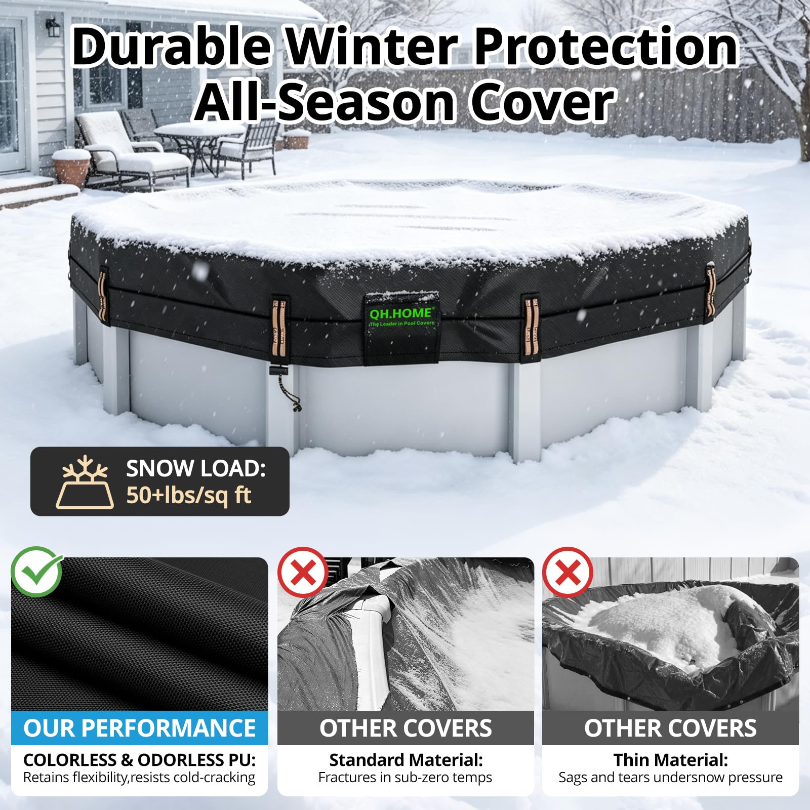 QH.HOME 18 Ft Round Pool Cover in outdoor setting