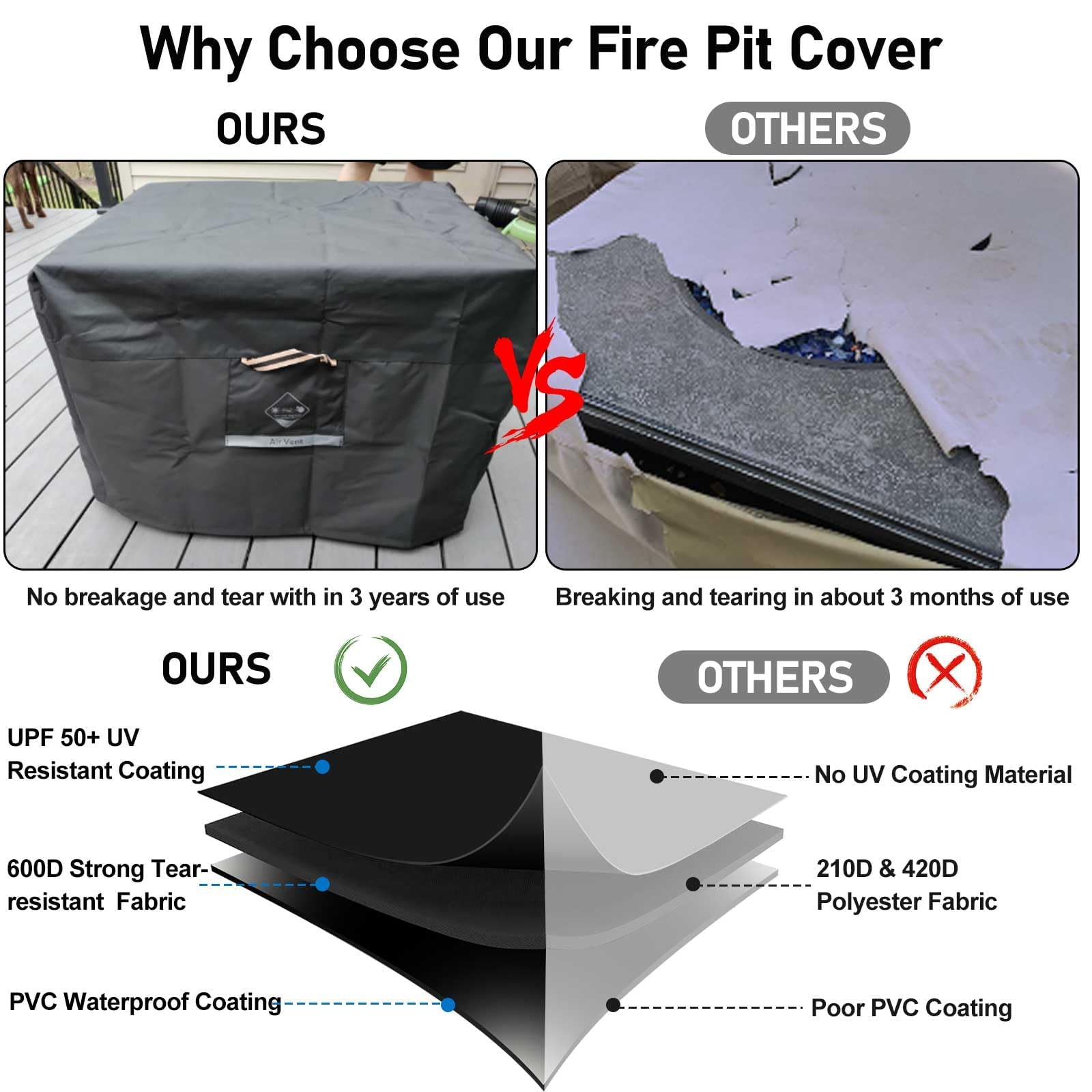QH.HOME fire pit cover demonstrating air vents