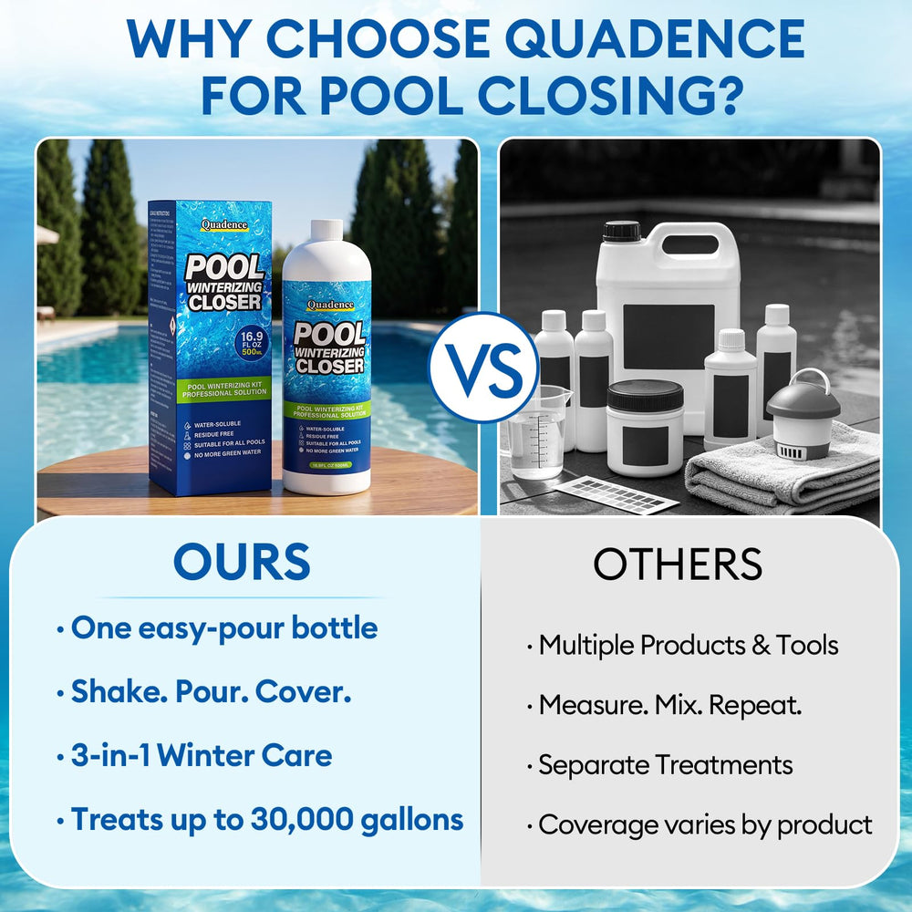 Quadence Pool Closing Kit with information on accommodating 30,000 gallons