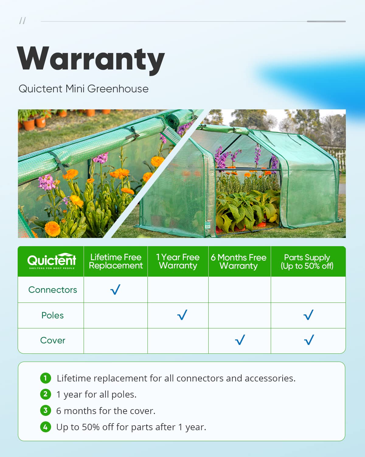Quictent Mini Greenhouse packaging with product details