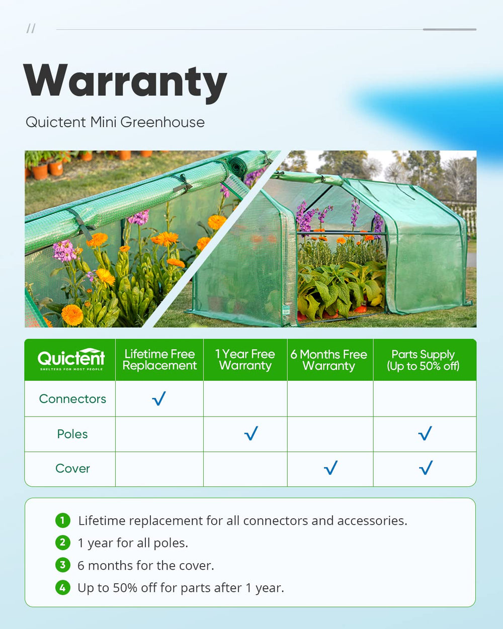 Quictent Mini Greenhouse packaging with product details
