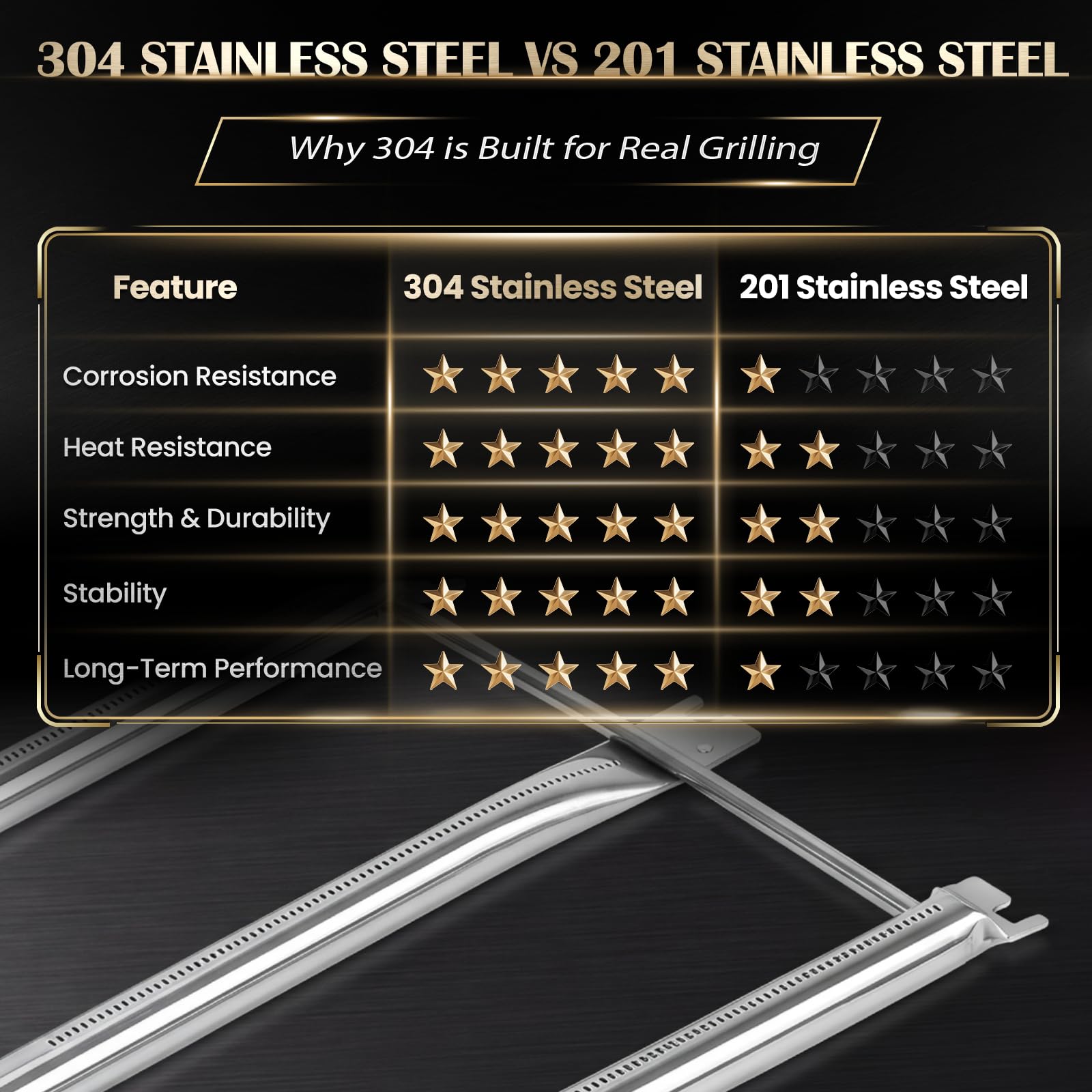 QuliMetal burner tubes package including 4 pieces