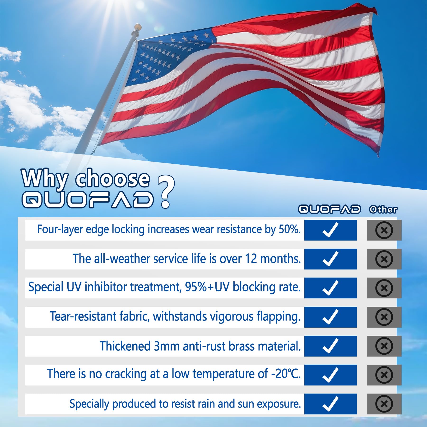 QUOFAD 4x6 American Flag waving in the wind