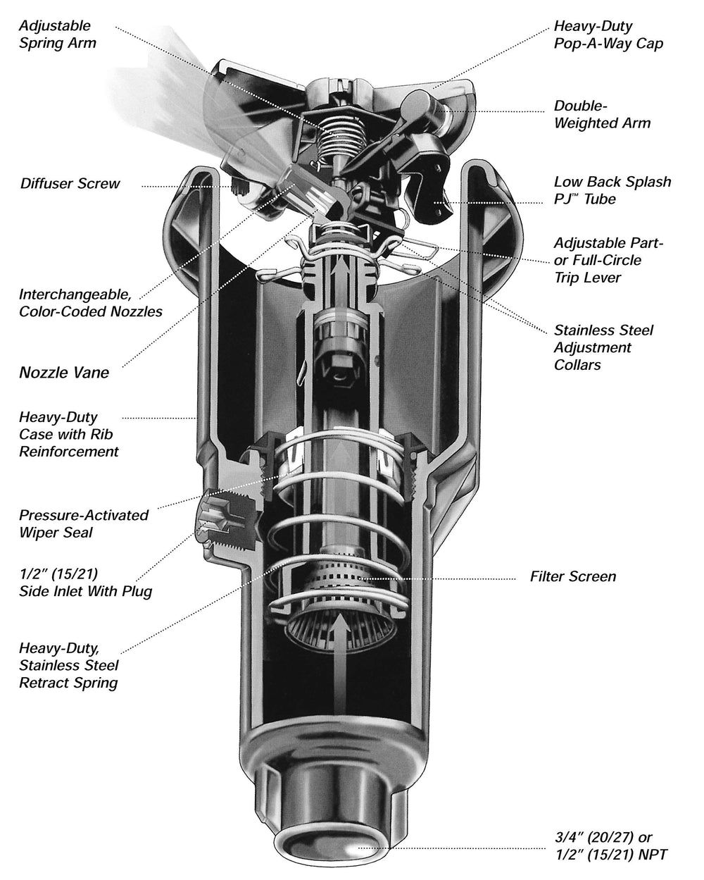Rain Bird Rotor Sprinkler showing interchangeable nozzles