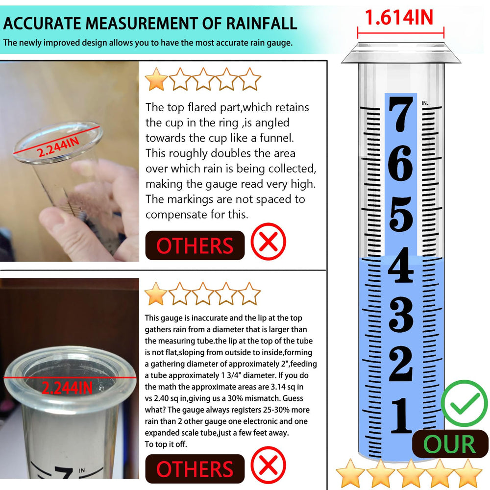 Rain gauge in garden setting with plants