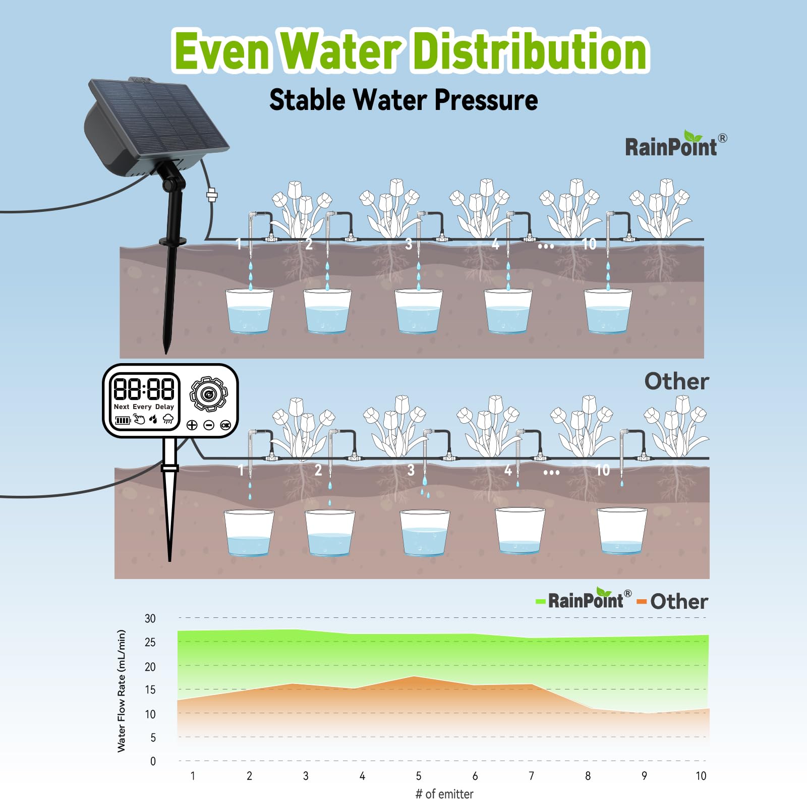 RAINPOINT drip irrigation system setup
