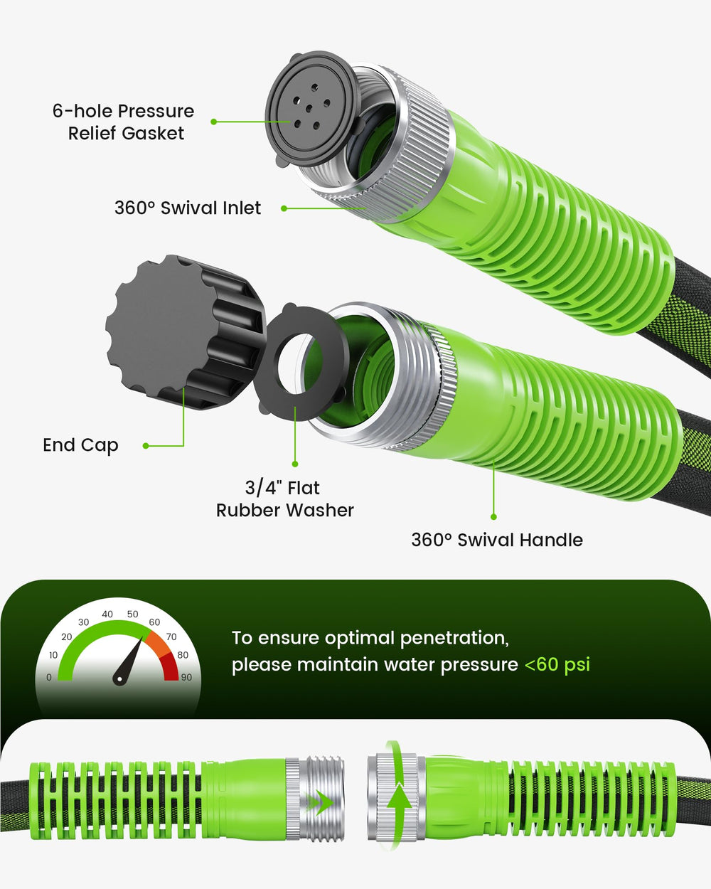 RAINPOINT soaker hose packaged with label
