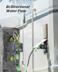 RAINPOINT Water Flow Meter installation setup in garden