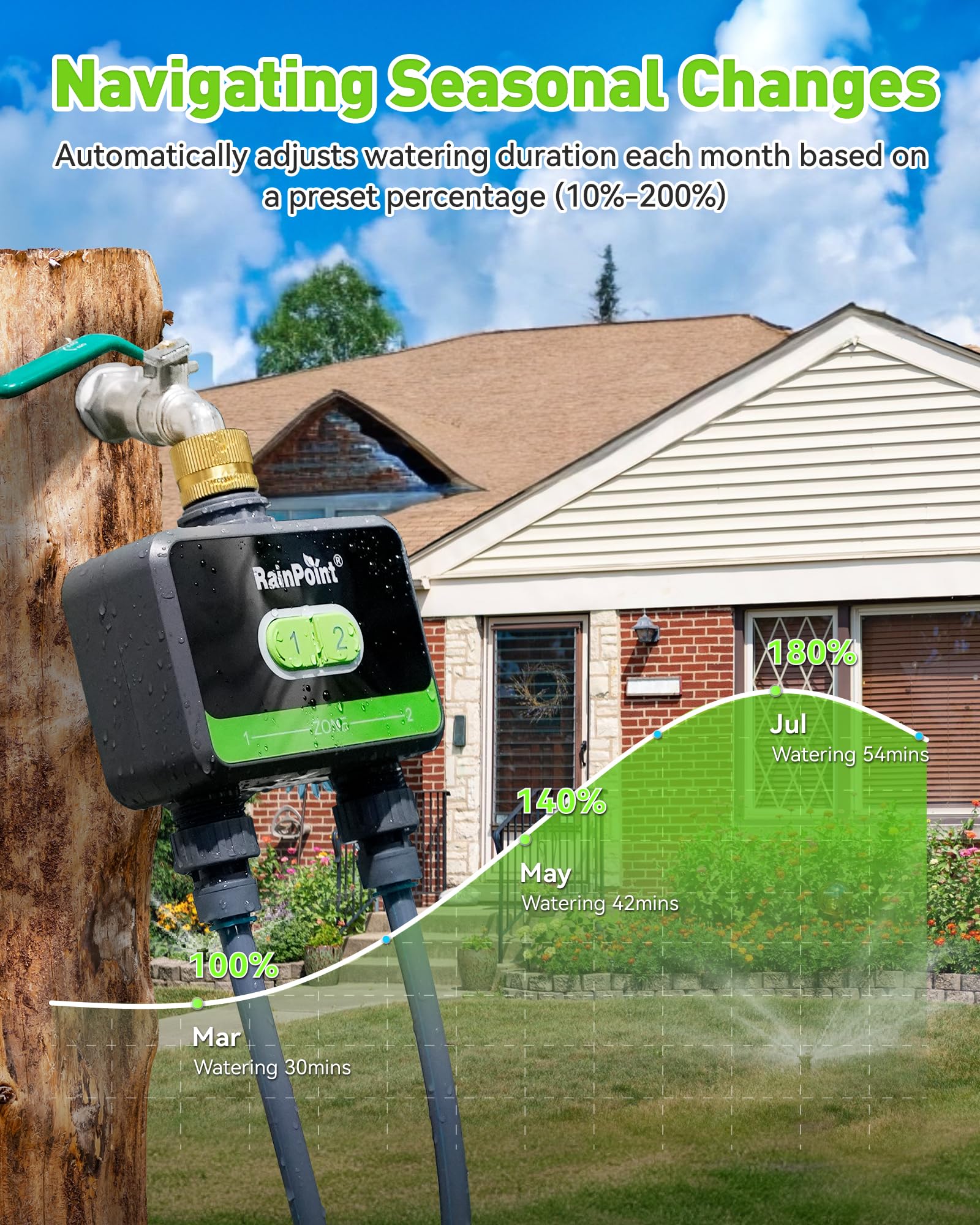 RAINPOINT Water Timer irrigation feature demonstration