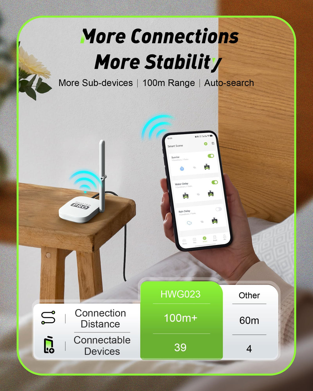 RAINPOINT WiFi Water Timer in garden setup with hoses
