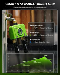 RAINPOINT WiFi Water Timer with smartphone app interface