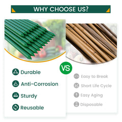 Raised ridges on PROWORX garden stakes for plant grip