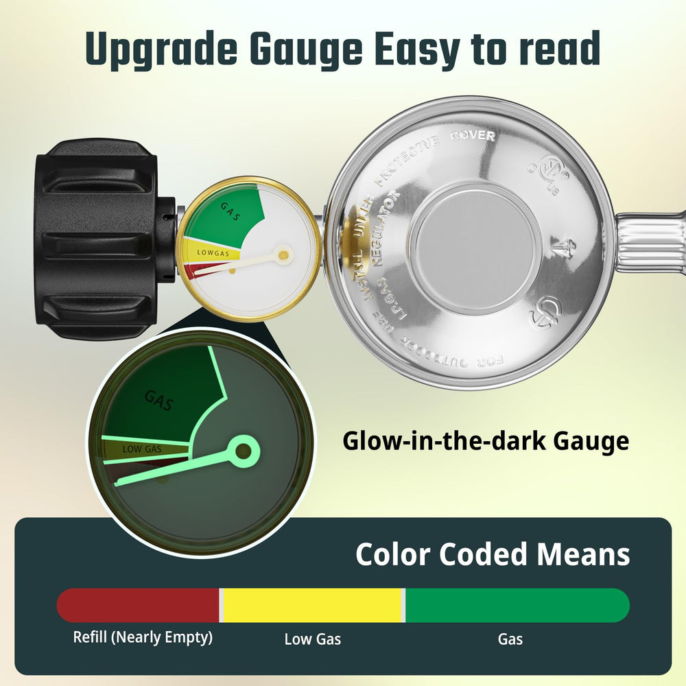 REDPANT hose showing built-in propane tank gauge