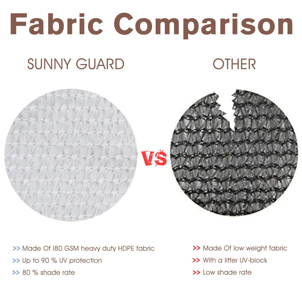 Reinforced edges and grommets of SUNNY GUARD screen