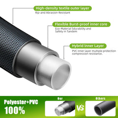 Relxitl garden hose showing thickened PVC inner tube and fabric cover