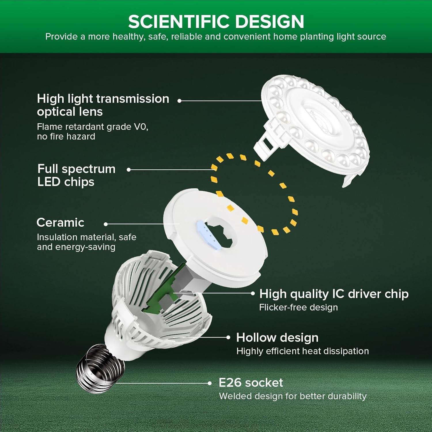 Remote control for SANSI 5W grow light bulb