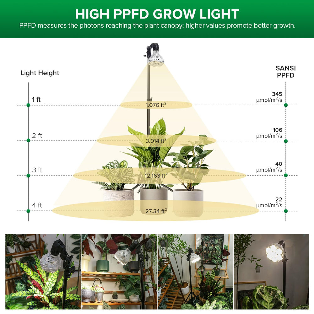 Remote control for SANSI grow light