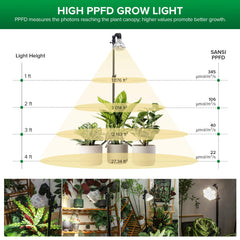 Remote control for SANSI grow light